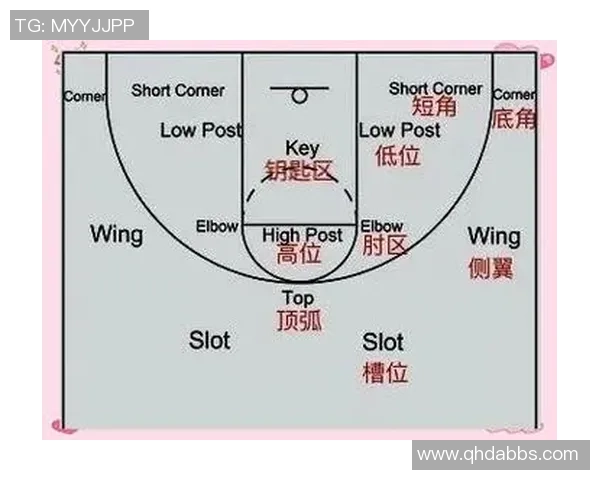 武汉篮球队中路突破战术解析与实战应用深度剖析 武汉篮球队中路突破战术解析与实战应用深度剖析